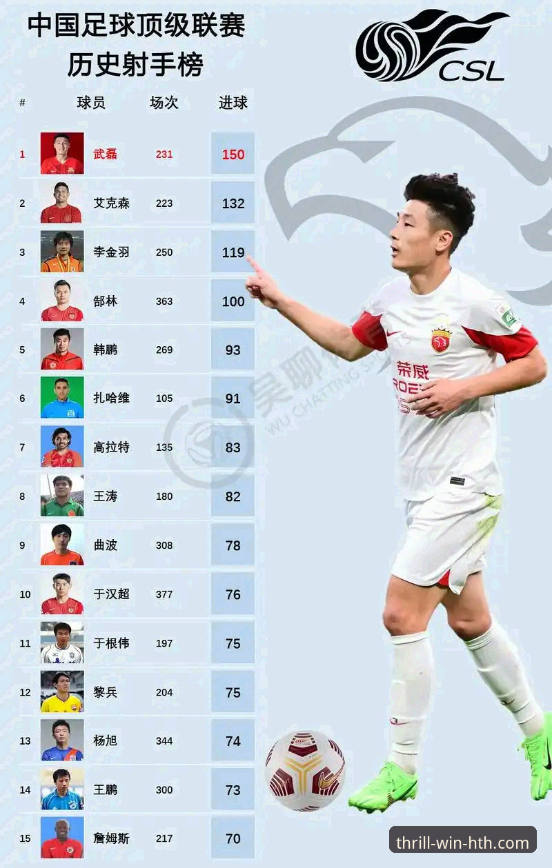 华体会HTH官方APP下载 2026中超观赛必备知识:费利佩倒钩破门背后的数据密码